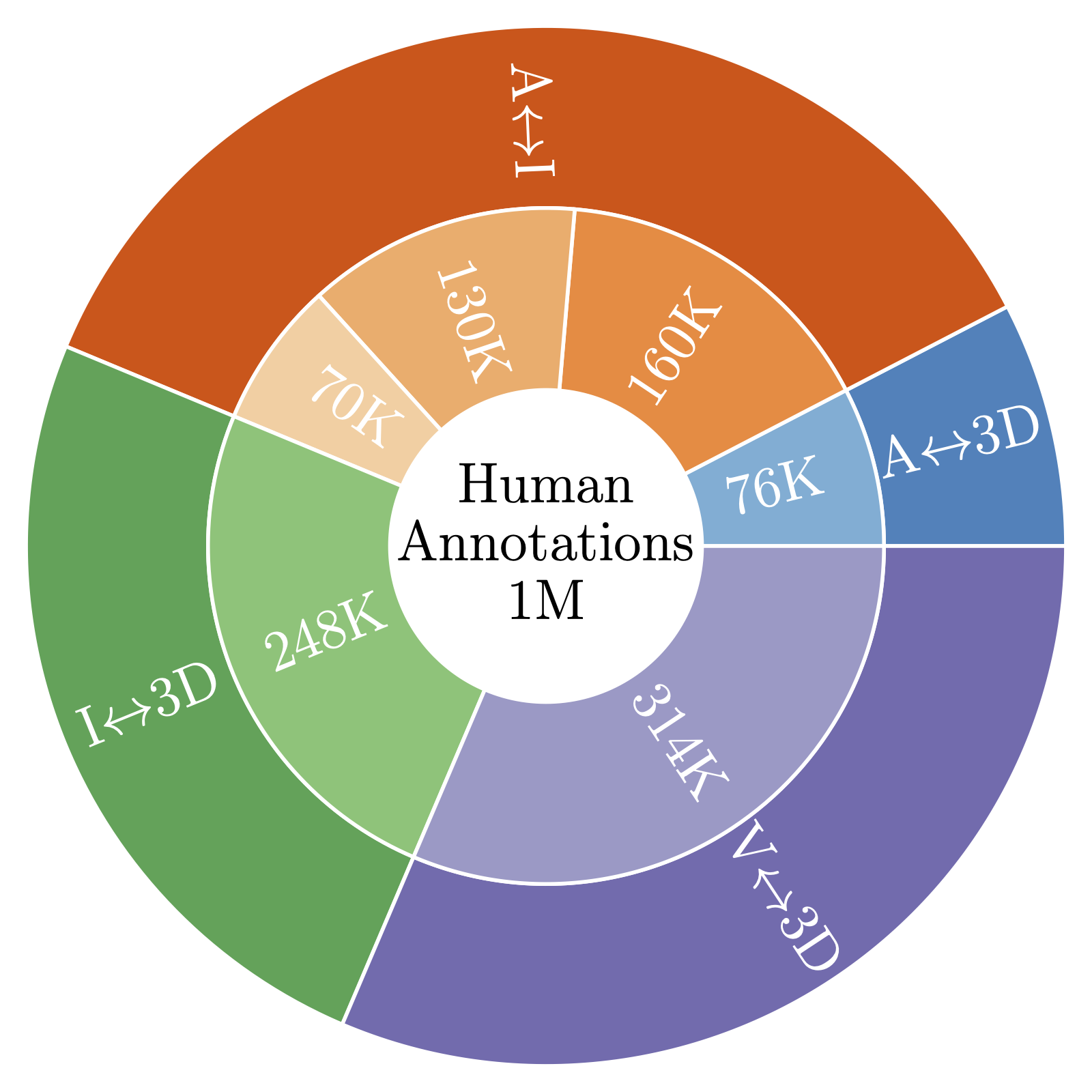 Human Rating Composition